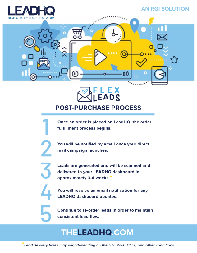 Post-Purchase Process